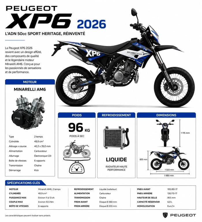 Fiche technique Peugeot XP6 2026, caractéristiques moteur et partie-cycle