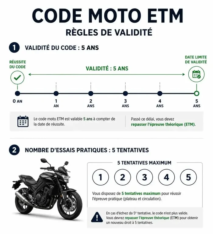 Infographie sur la validité du code moto ETM : 5 ans et 5 tentatives